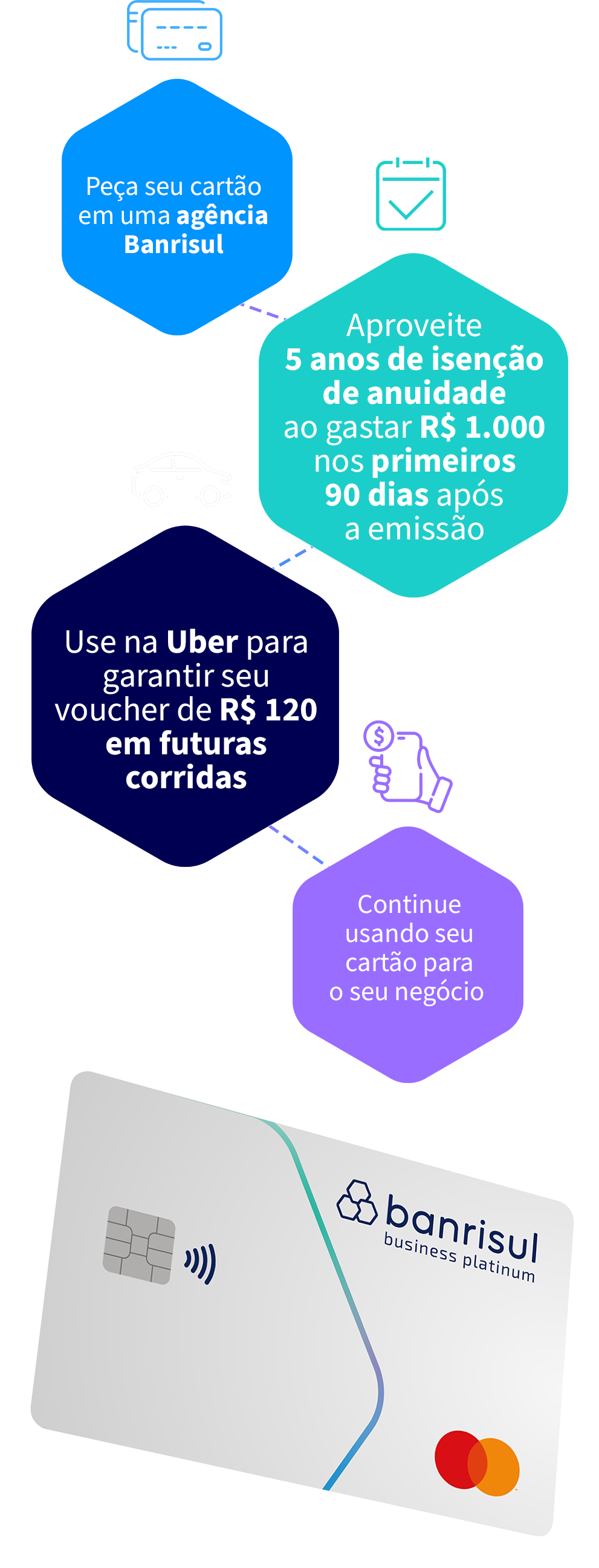 Peça seu cartão, continue usando para o seu negócio, use na Uber para garantir o voucher de R$ 120 e aproveite 5 anos de isenção de anuidade ao gastar R$ 1.000 nos primeiros 90 dias após a emissão